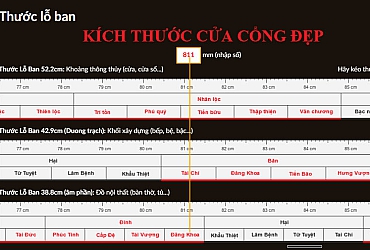 Kích Thước Cửa Lỗ Ban: Chọn Sai 1cm, Từ Cung "Tài Lộc" Sang Cung "Hiểm Họa"